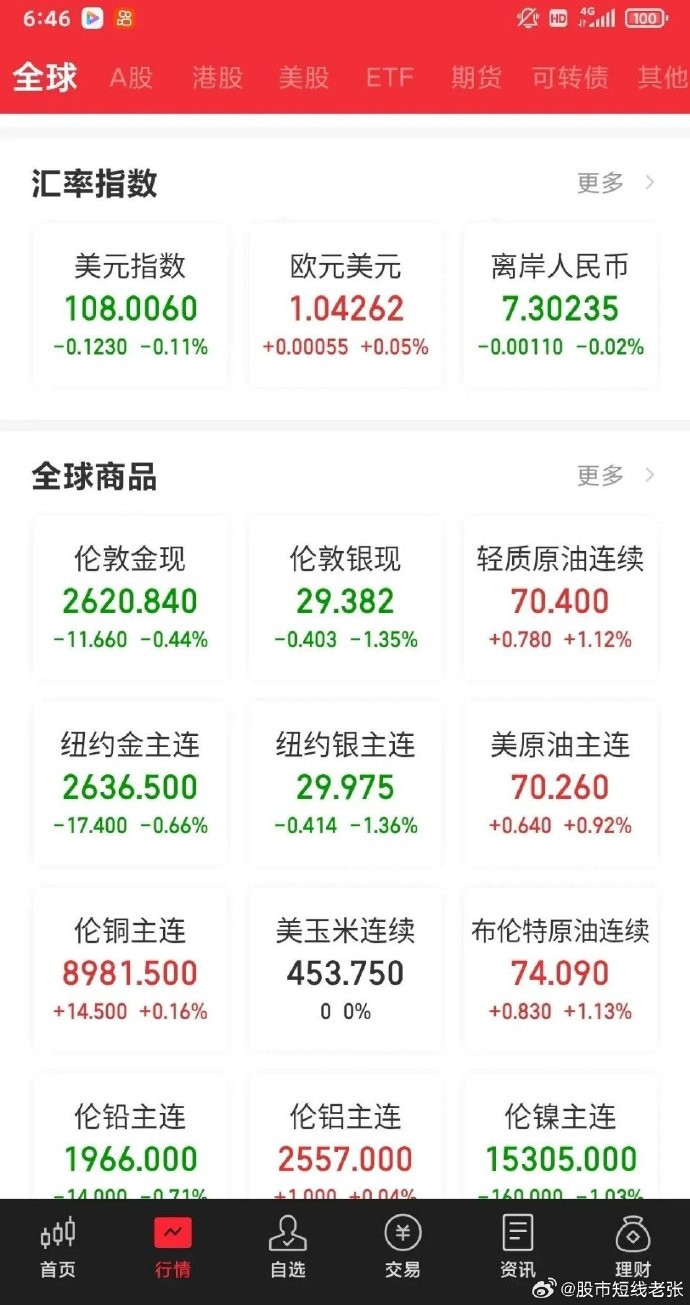 荷兰客场大胜乔治亚，晋级形势一片大好