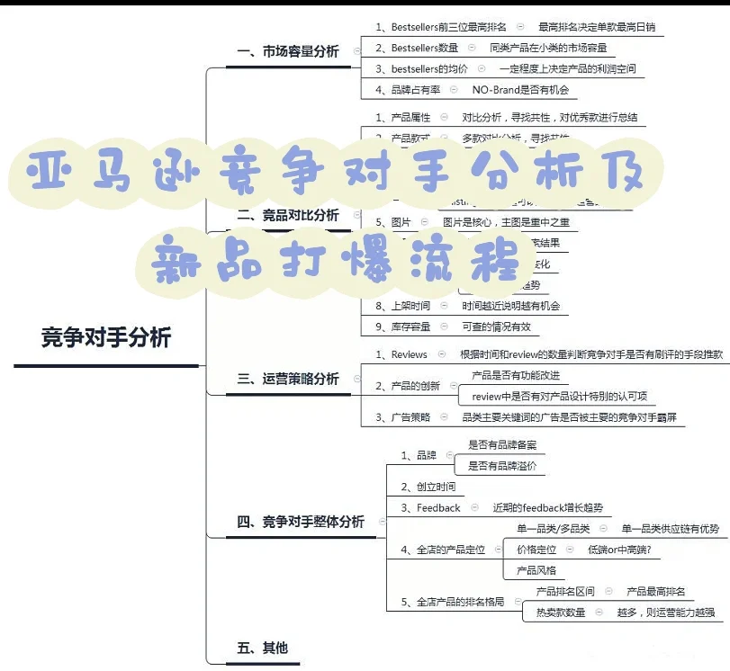篮球联赛的潜在竞争对手分析