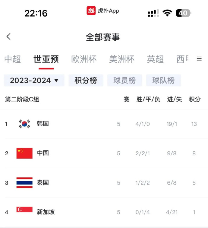 利记官网-泰国女足在亚洲女足杯中不敌韩国，晋级前景渺茫