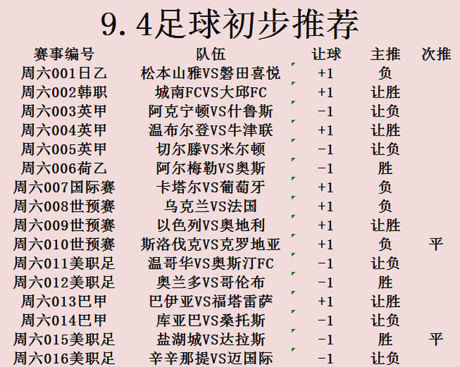 克罗地亚客场4-1大胜斯洛伐克,中场组织得当 克罗地亚客场4-1大胜斯洛伐克,中场组织得当