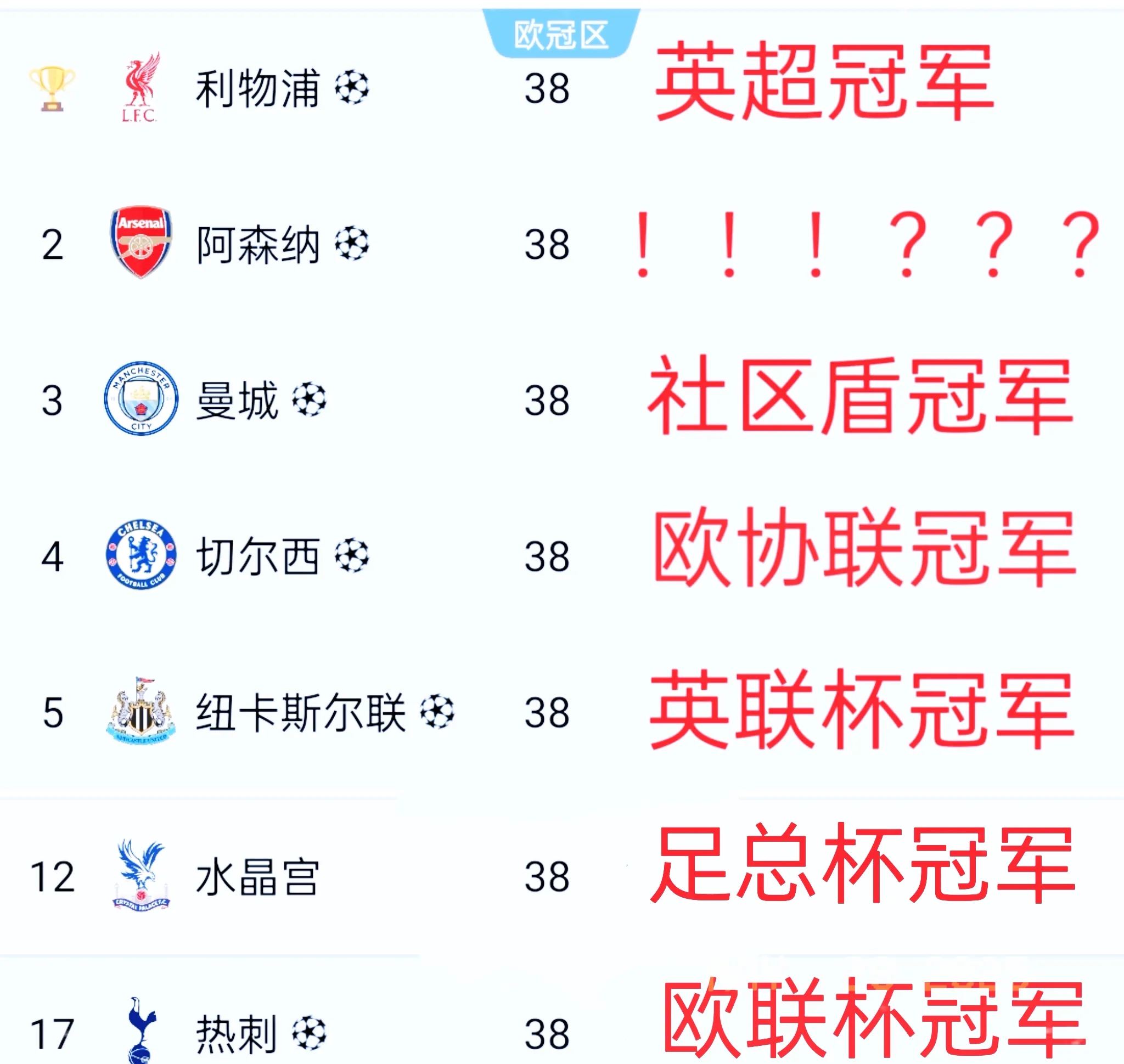 利记-利物浦艰难逆转晋级，欧冠冠军呼之欲出