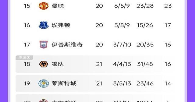 利记官网-曼联客场大胜南安普顿，积分榜排名上升